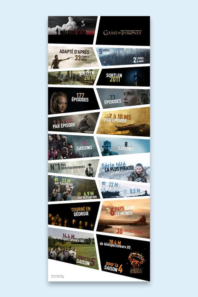 Infographie comparative de deux séries américaines à succès